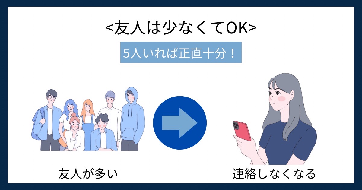 友人は少なくてOKの画像