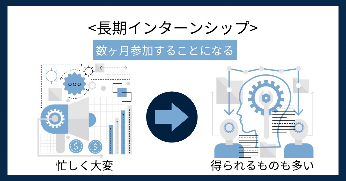 長期インターンシップの画像