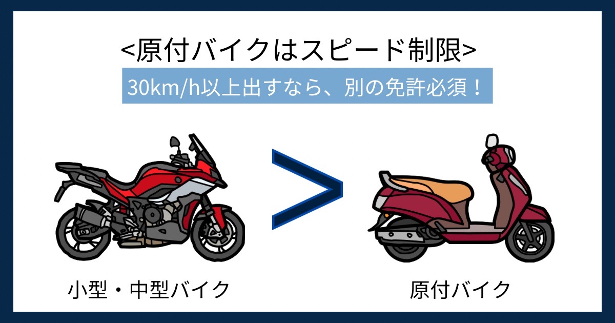 原付バイクはスピード制限の画像