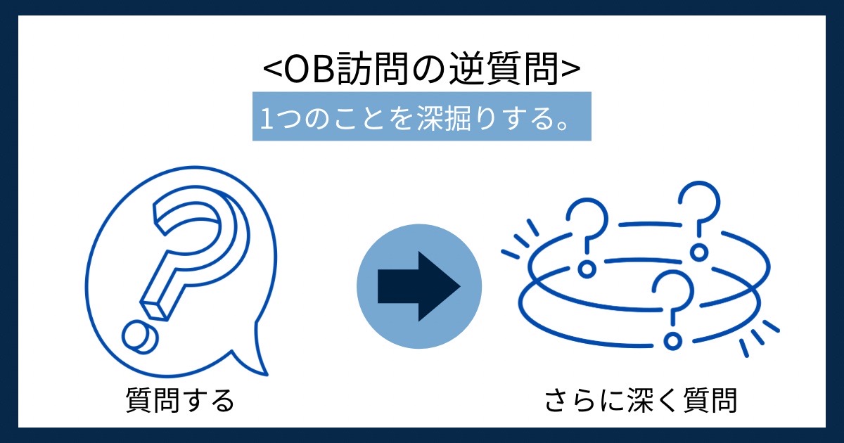 OB訪問の逆質問の画像