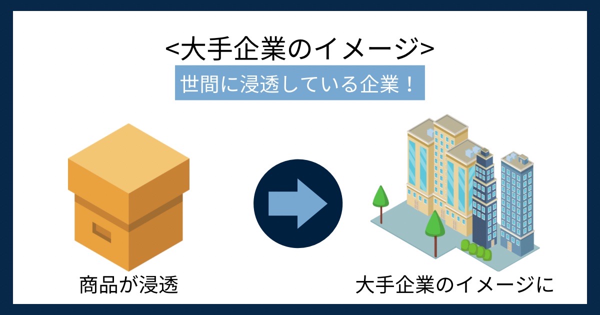 大手企業のイメージの画像