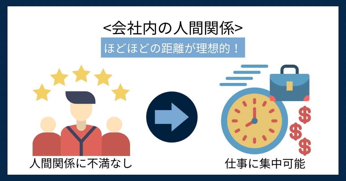 会社内の人間関係の画像