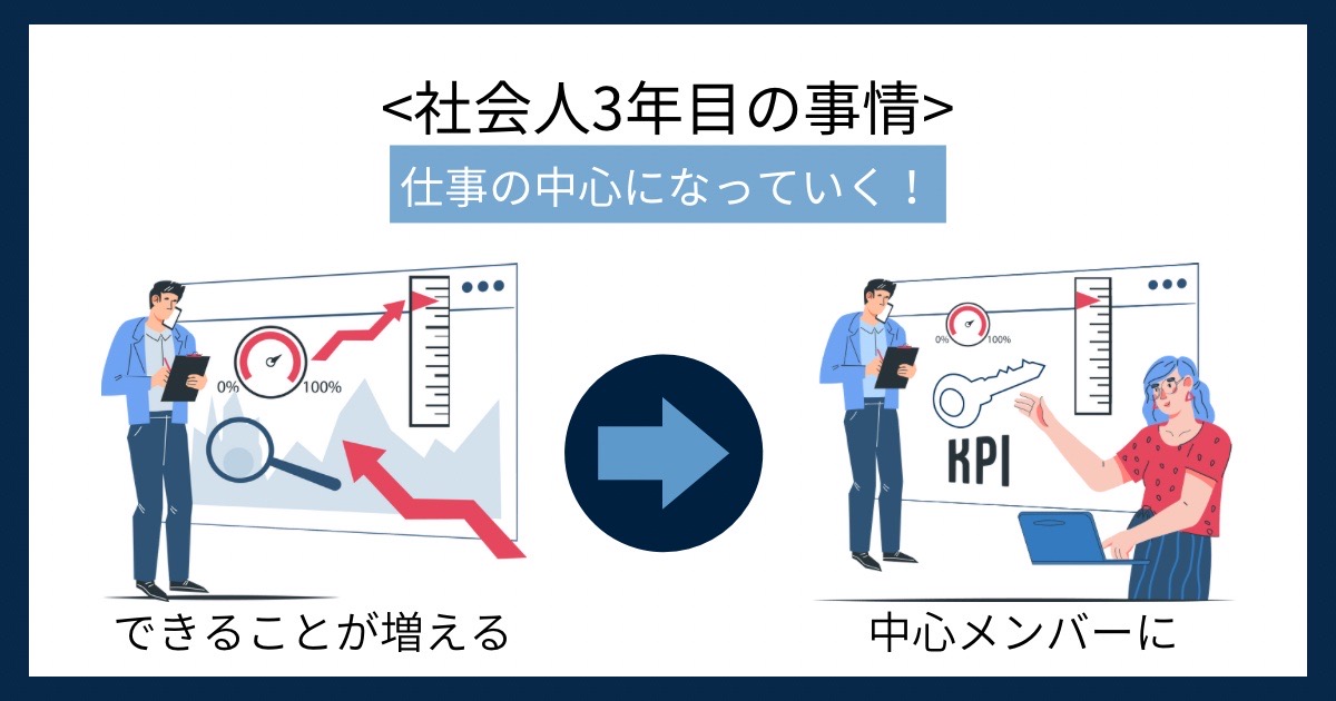 社会人3年目の事情の画像