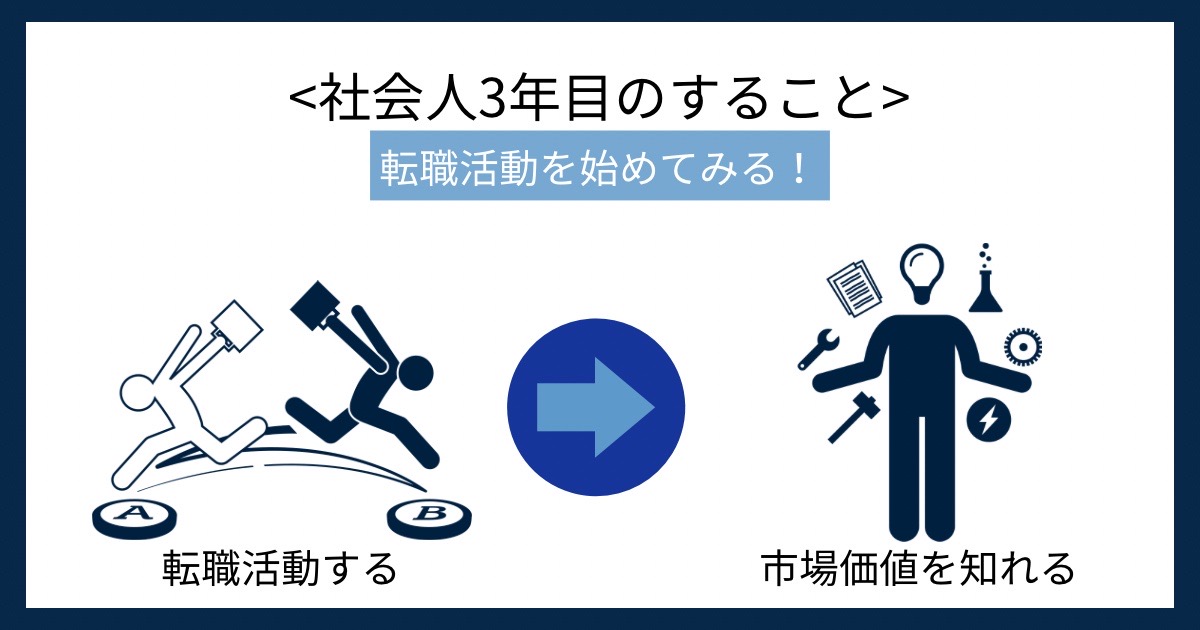 社会人3年目のすることの画像