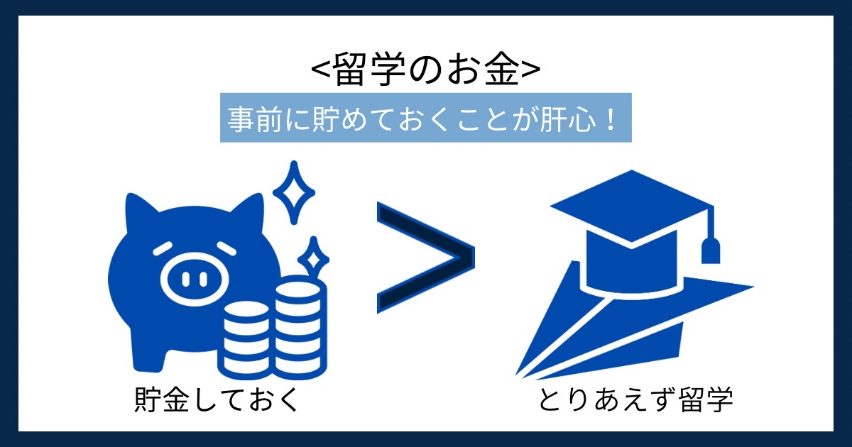 留学のお金の画像