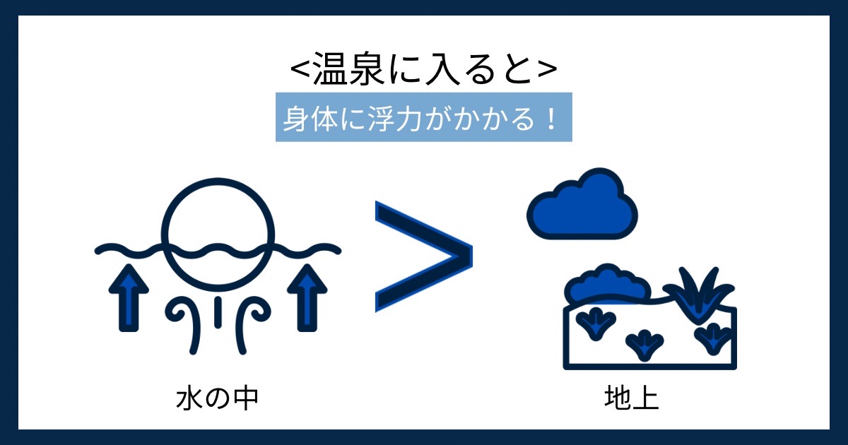 温泉に入るとの画像