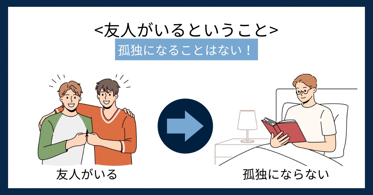 友人がいるということの画像