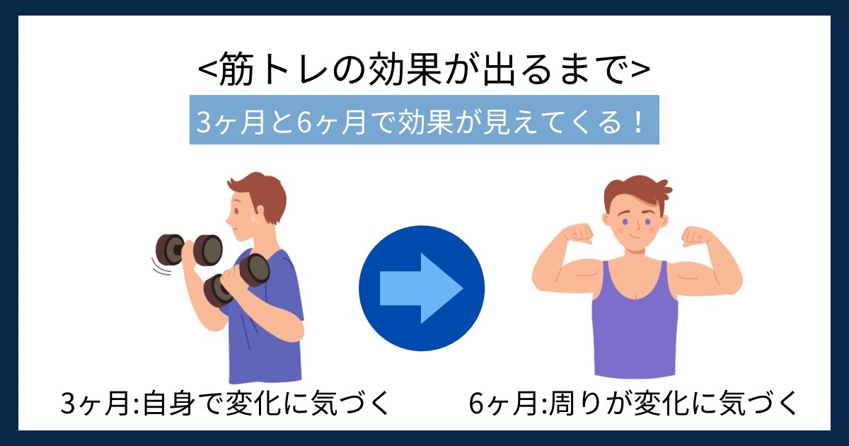 筋トレの効果が出るまでの画像