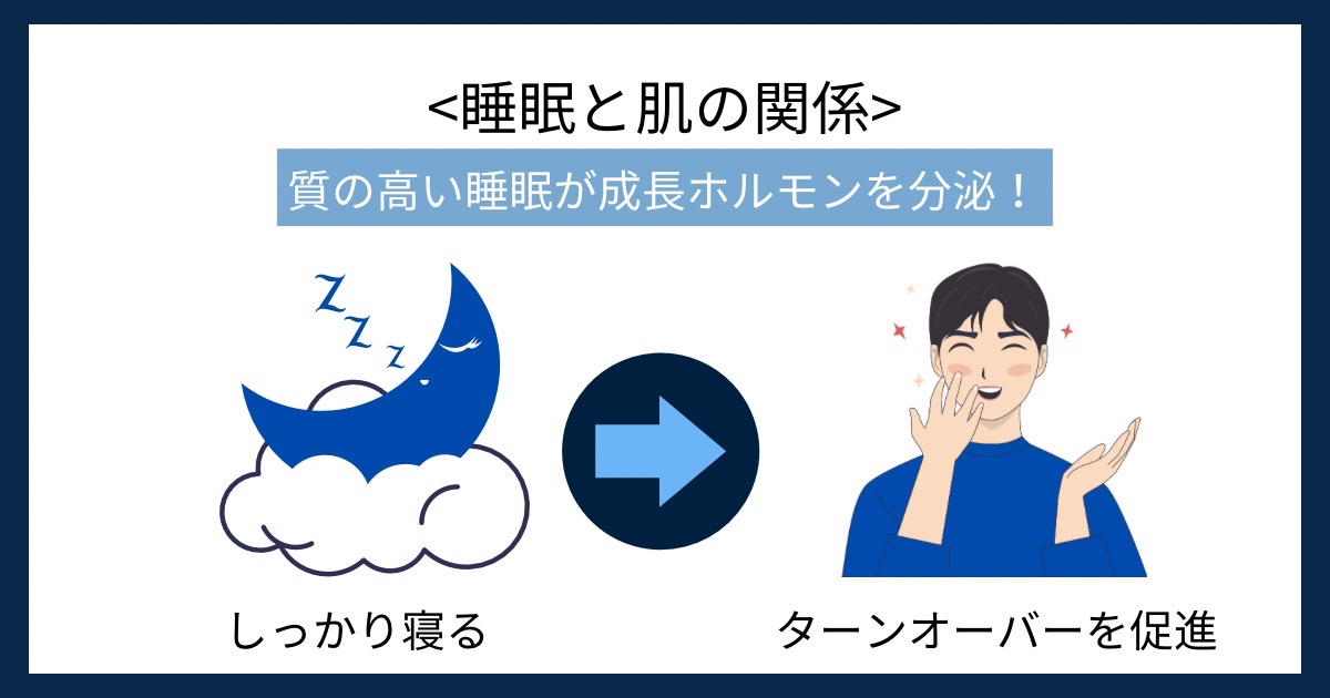 睡眠と肌の関係の画像