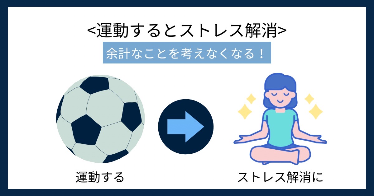 運動するとストレス解消の画像