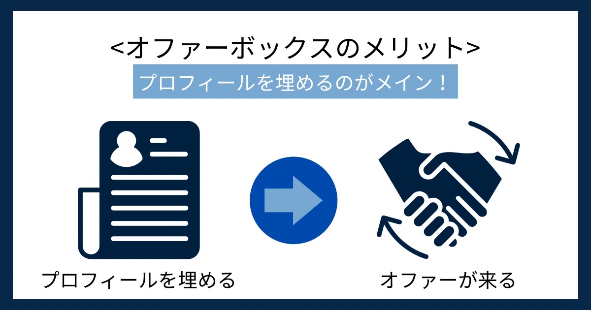 オファーボックスのメリットの画像