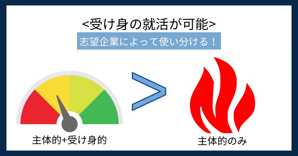 受け身の就活が可能の画像