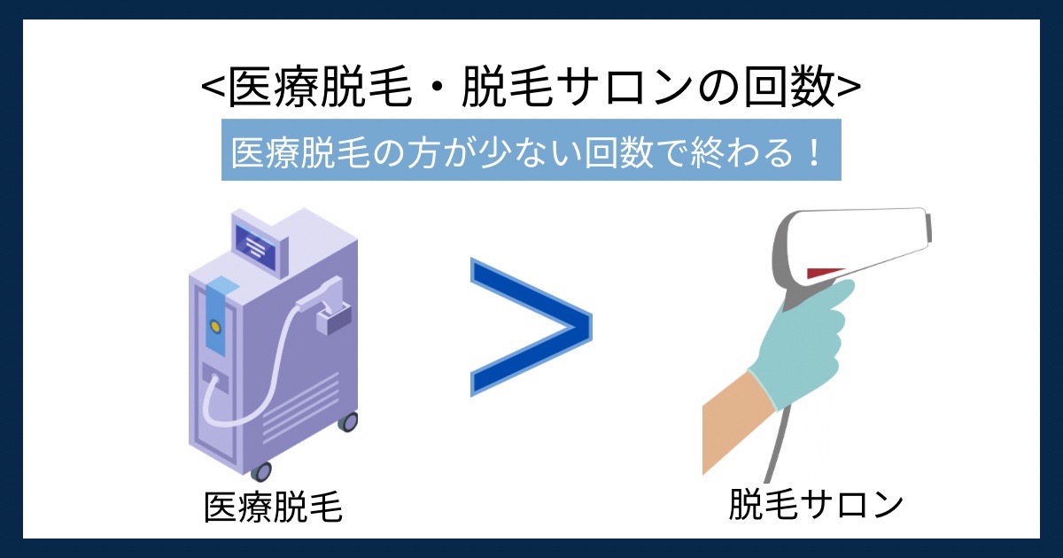 医療脱毛・脱毛サロンの回数の画像