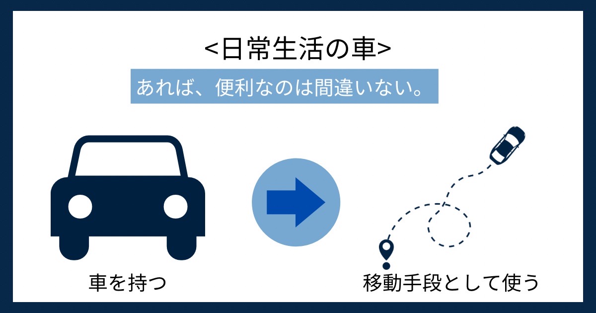 日常生活の車の画像