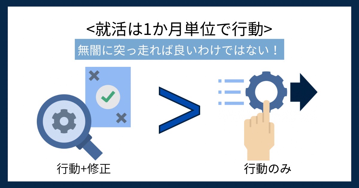 就活は1ヶ月単位で行動の画像