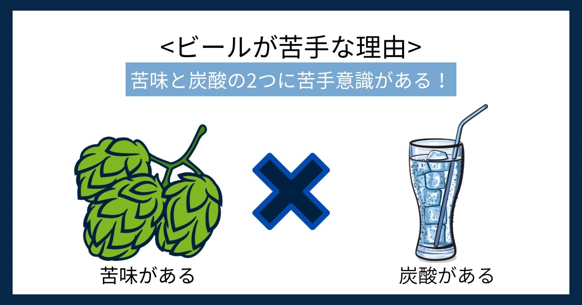 ビールが苦手な理由の画像