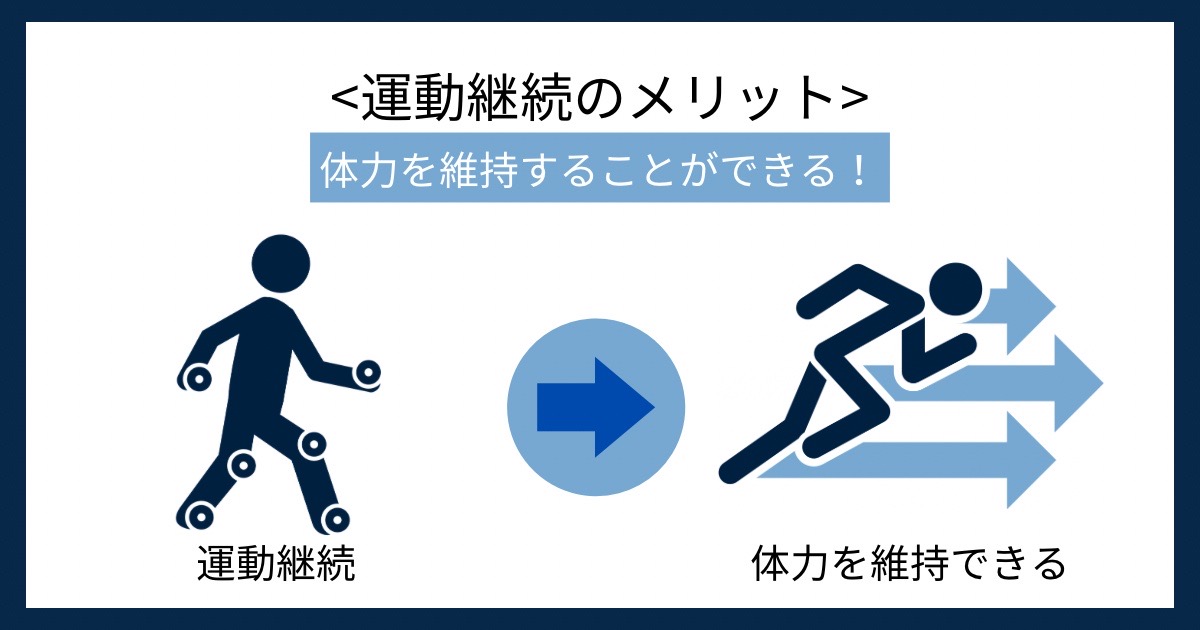 運動継続のメリットの画像