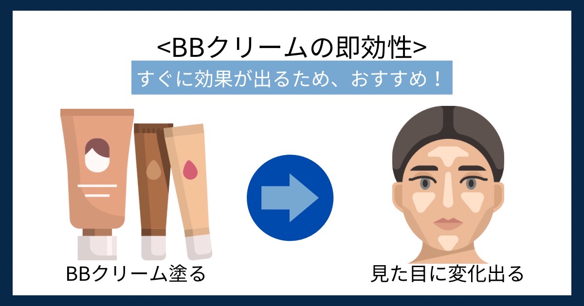 BBクリームの即効性の画像