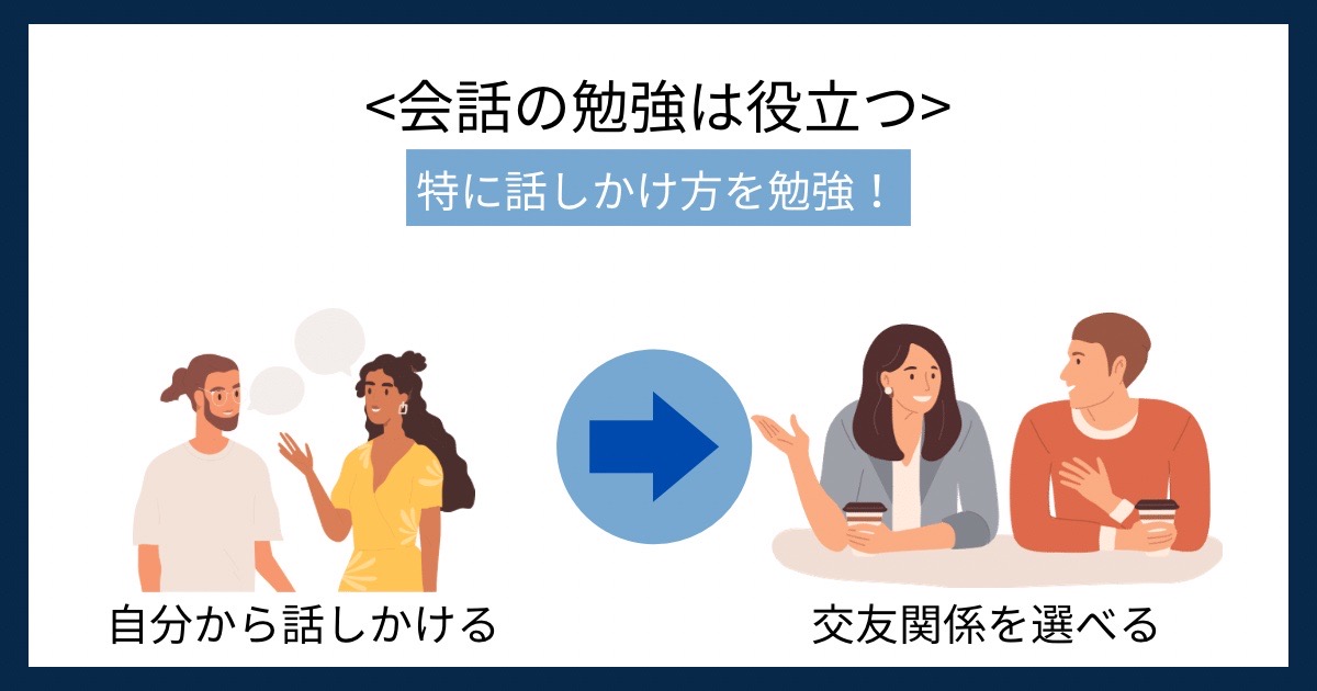 会話の勉強は役立つの画像