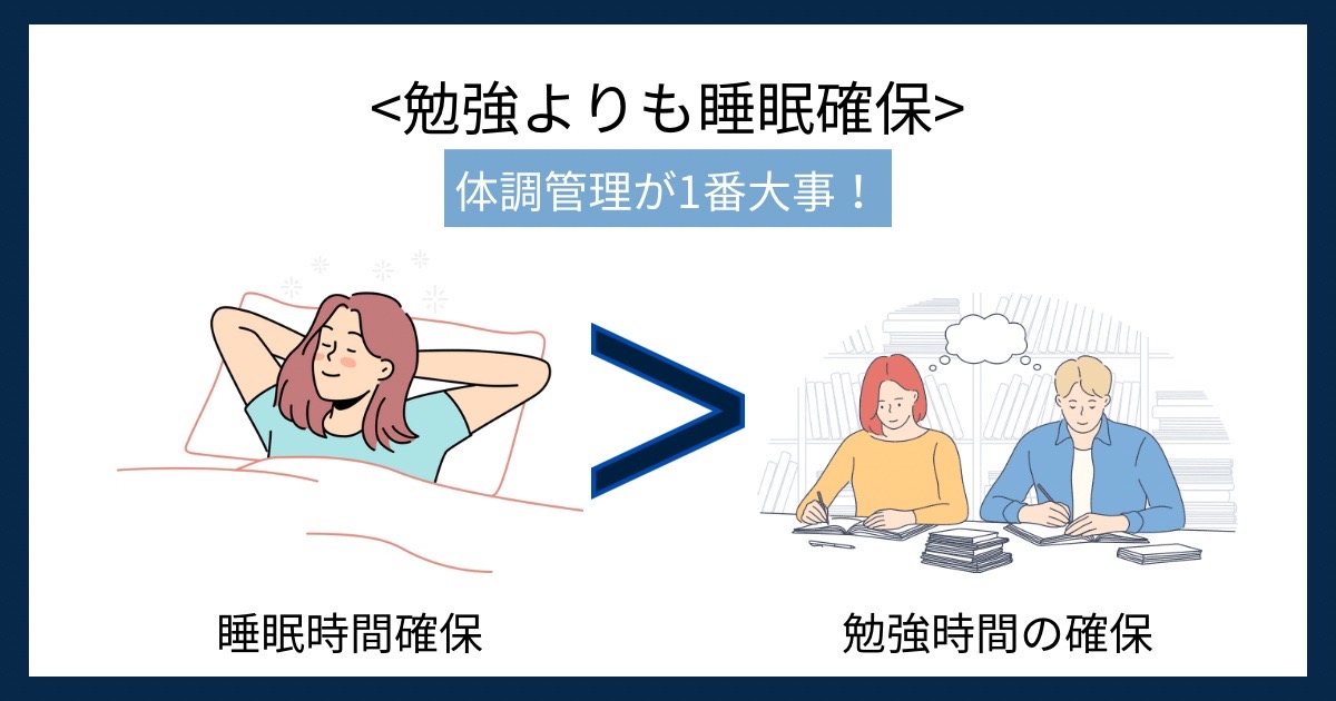 勉強よりも睡眠確保の画像