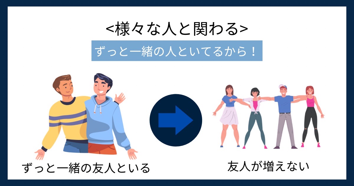 様々な人と関わるの画像