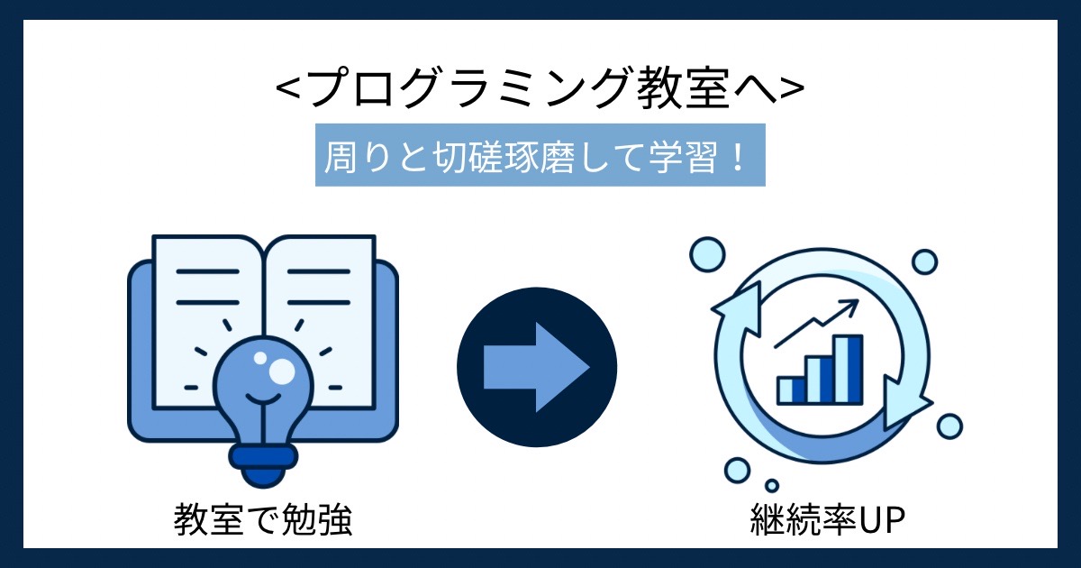 プログラミング教室への画像